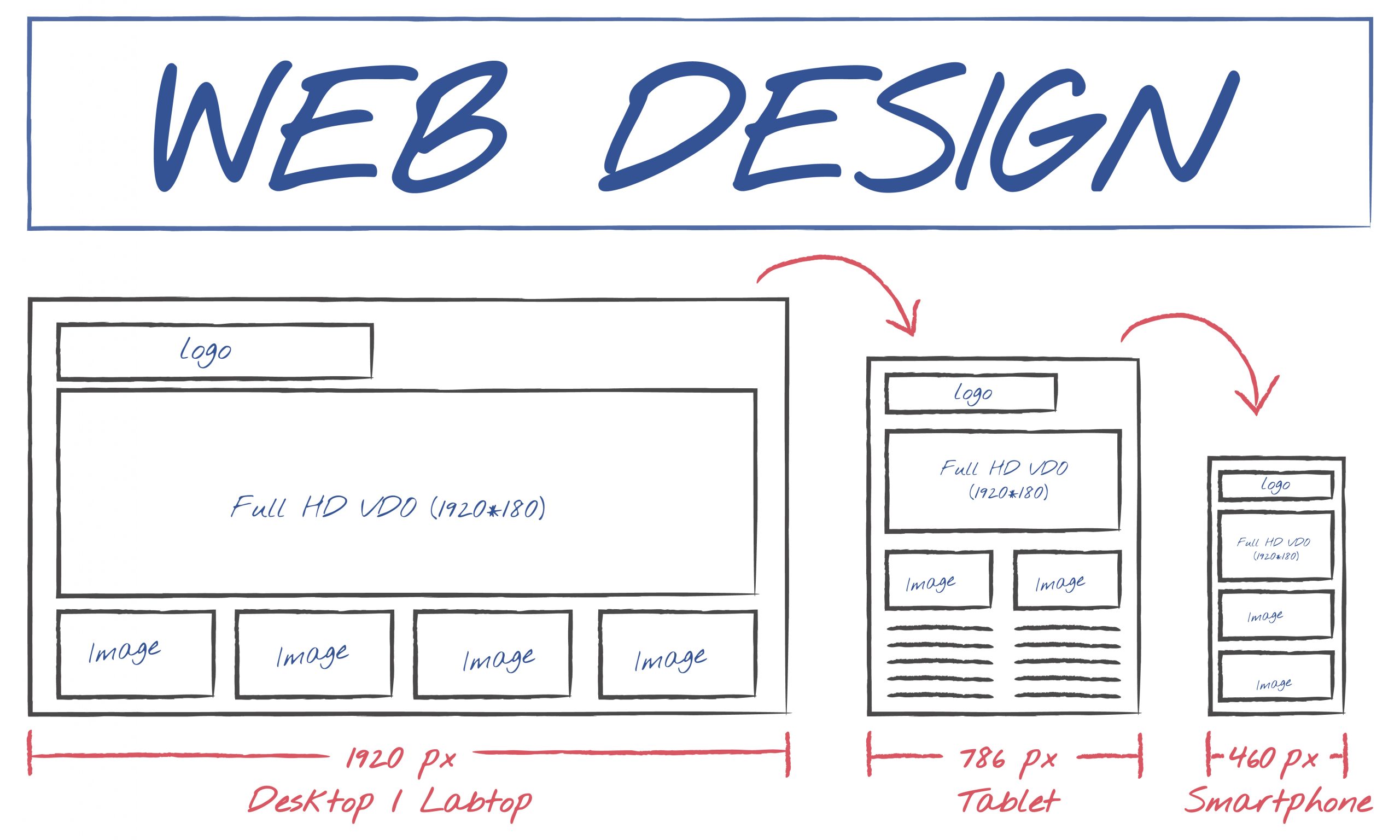 website structure for SEO